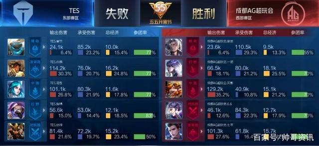 克斯当前阵 克斯当前阵